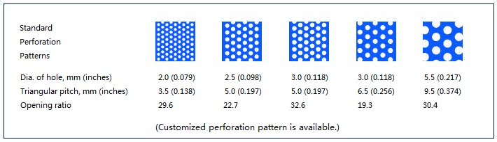 Perforation Stainless Steel Belt (4)