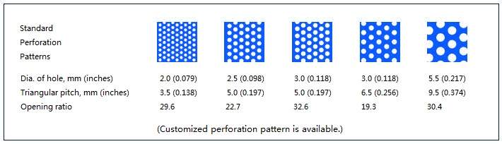 Perforation Stainless Steel Belt (4)