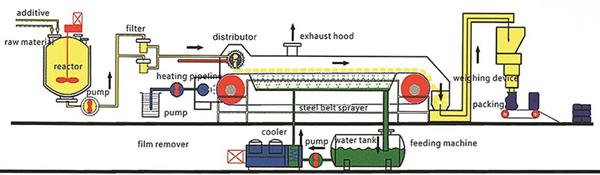 Stainless Steel Belts for chemical cooling pastillator-5